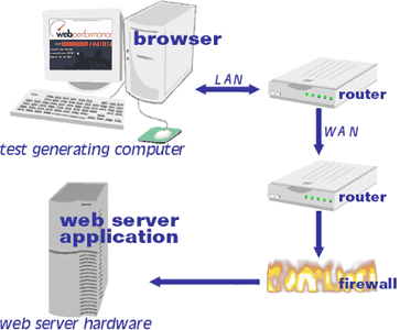 remote access through firewall
