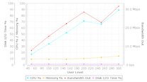 Server Monitoring screenshot