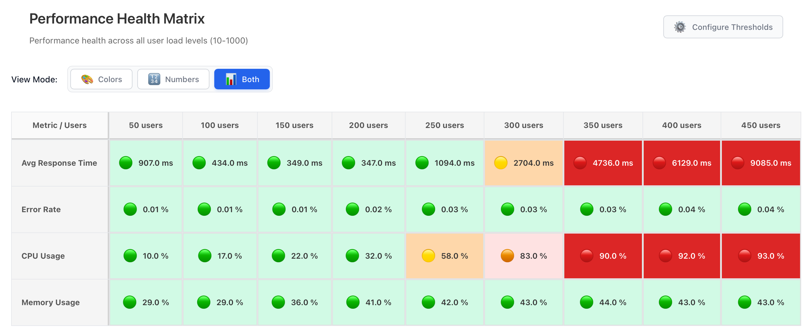 Performance Health Matrix