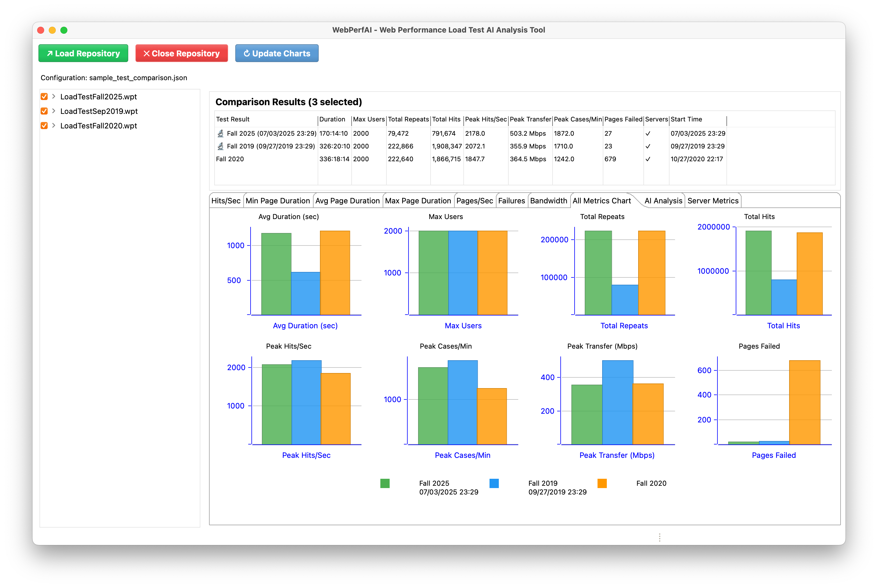 Comprehensive Metrics