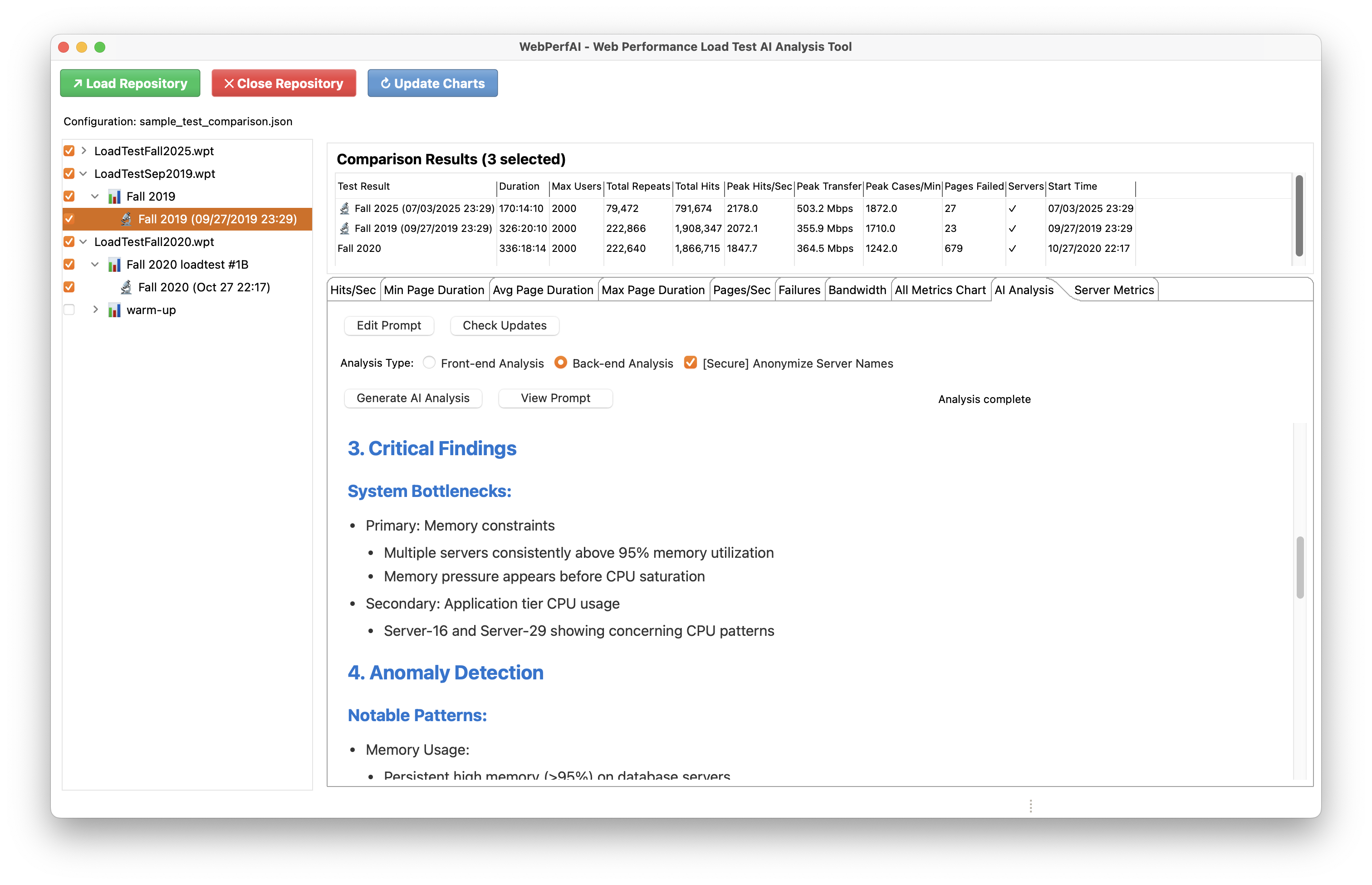 Backend Performance Analysis