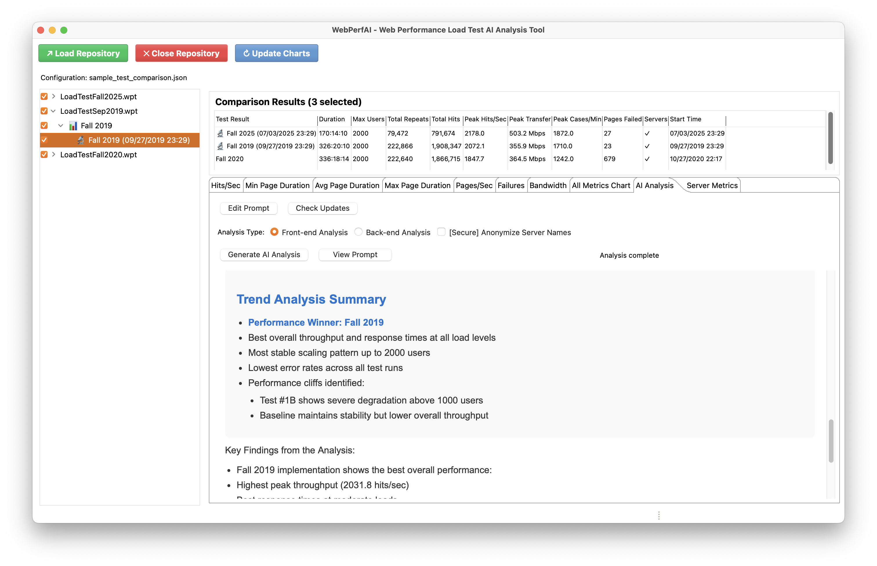 Frontend Performance Analysis