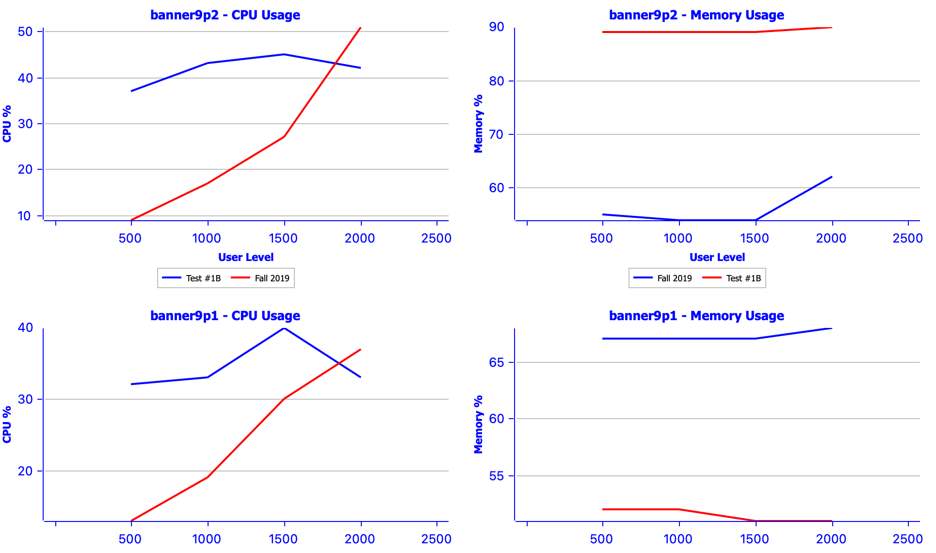 Server Metrics