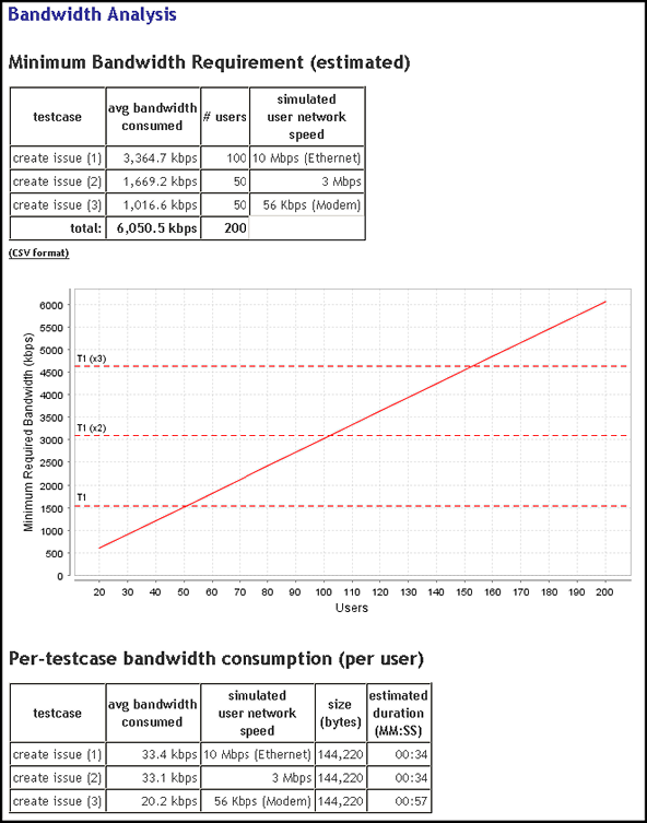 Bandwidth requirement chart