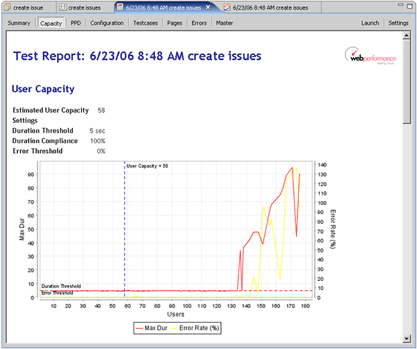 load test user capacity report