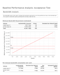 Peak Page Duration