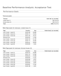 Capacity Report