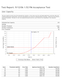 Capacity Report