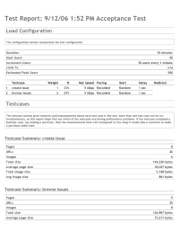 Configuration