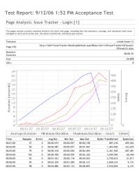 Pages