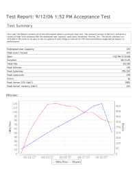 Dynamic Fields