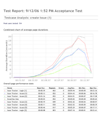 Testcases