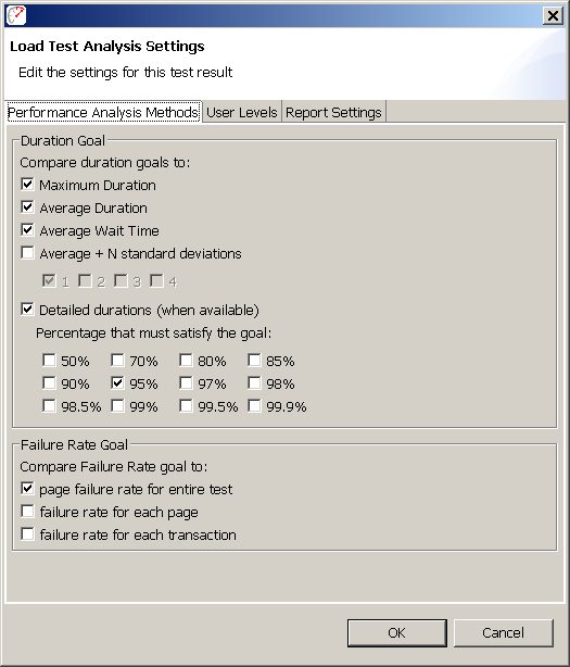 Analysis Method settings