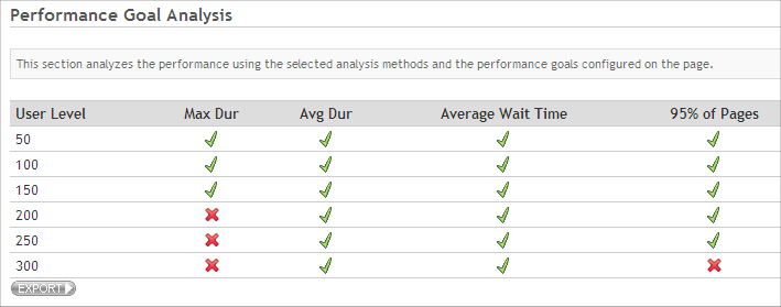 Analysis result for a page