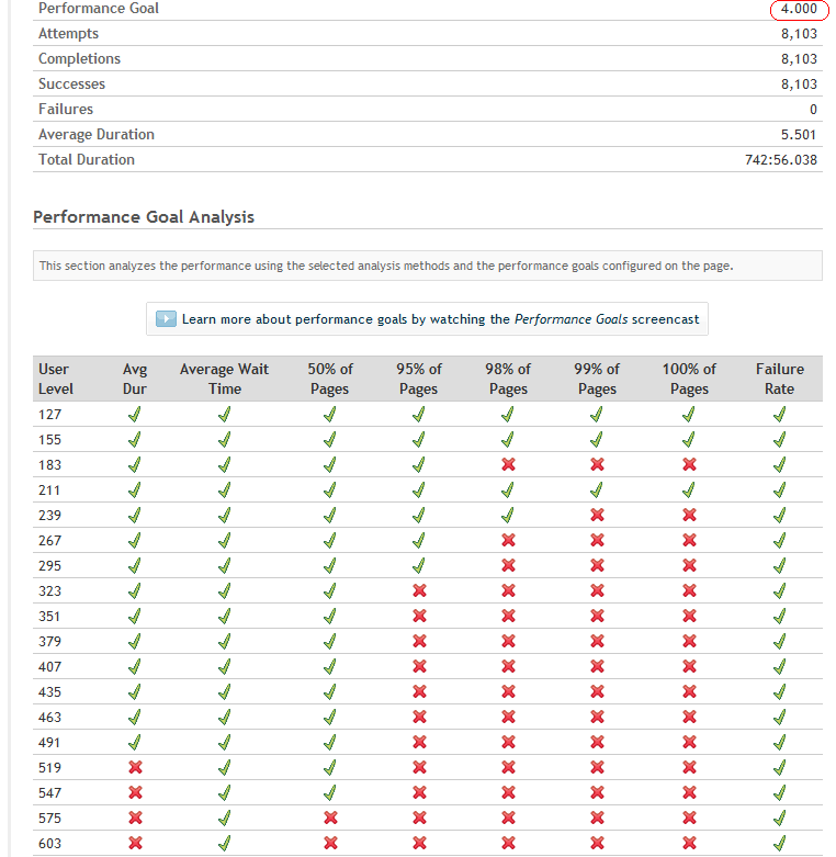 Load Test Report with Detailed Page Analysis