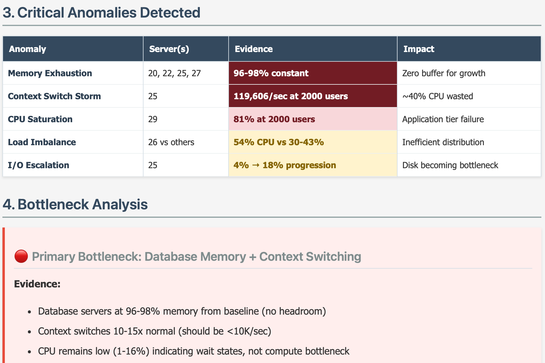 WPLoadAnalyzer-AI Analysis