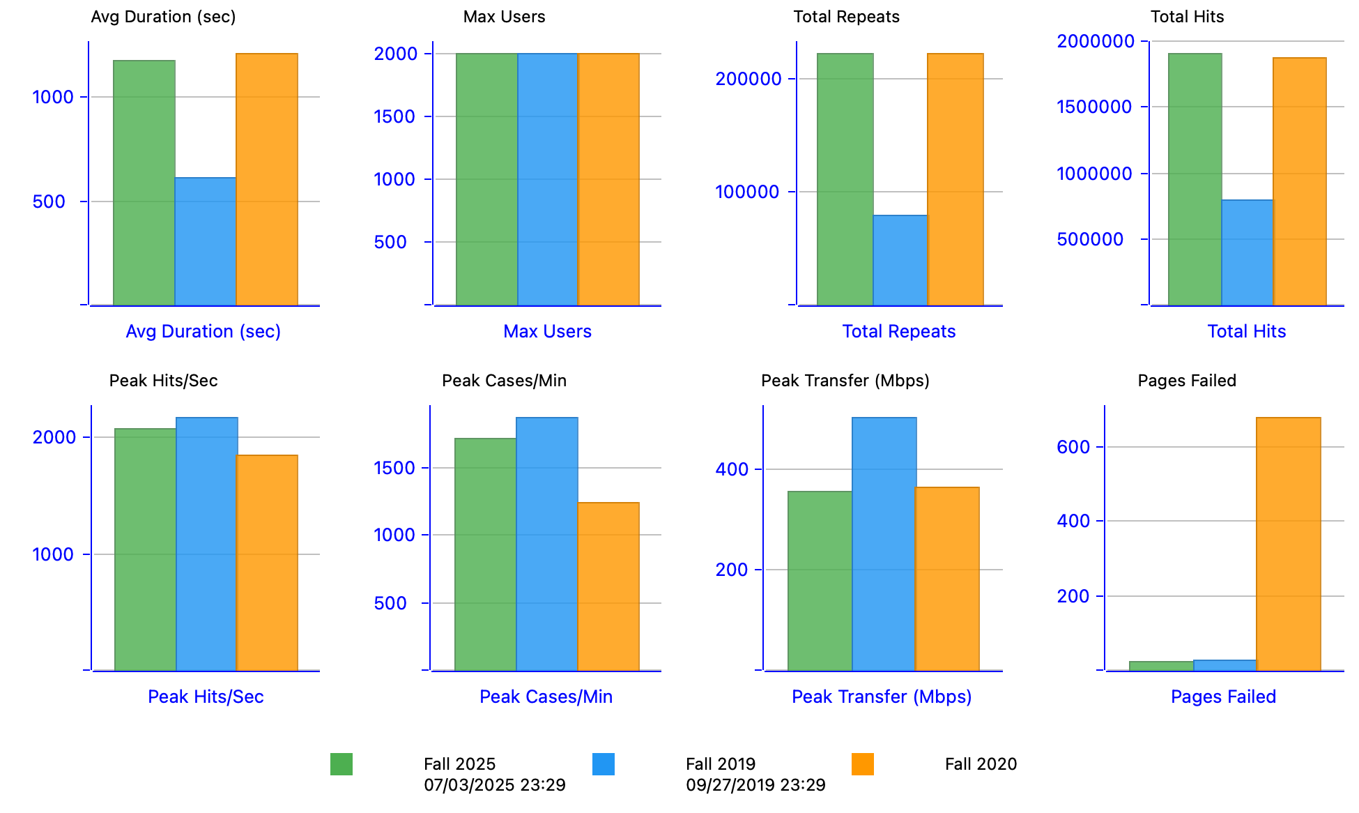 WPLoadTester Real-Time Dashboard