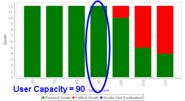 User capacity with 6 connections