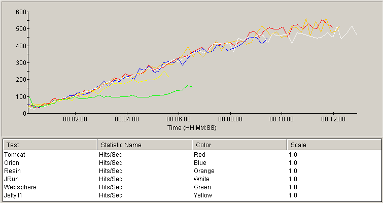 Hits/sec