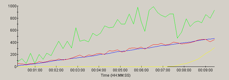 Orion performance