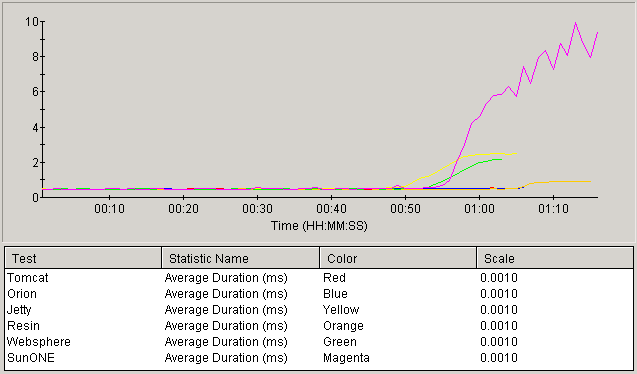 Average Page Duration