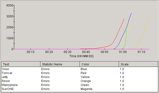 Error Count