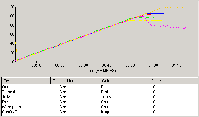 Hits/Sec