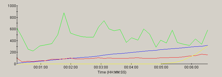 WebSphere performance