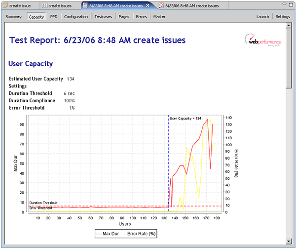 load test user capacity report