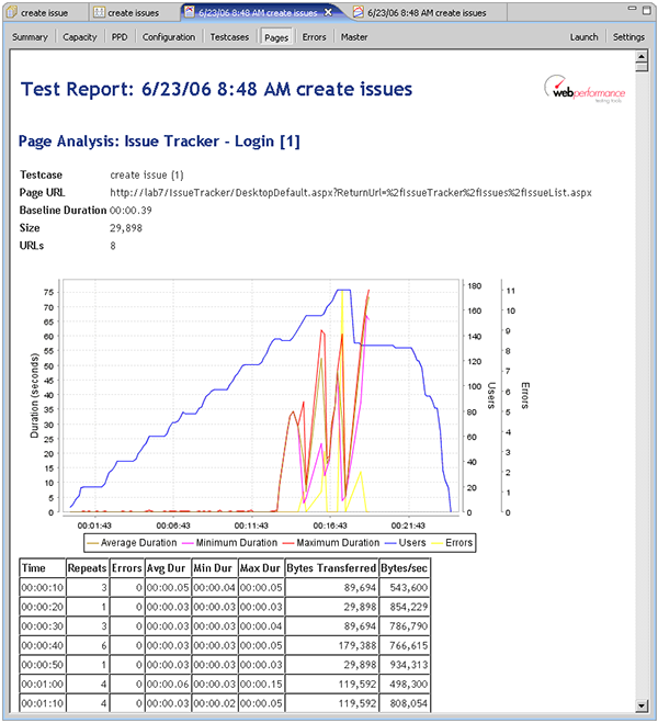 web pages report section