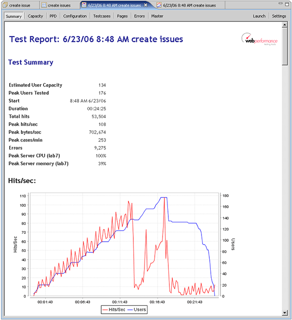 load test report summary