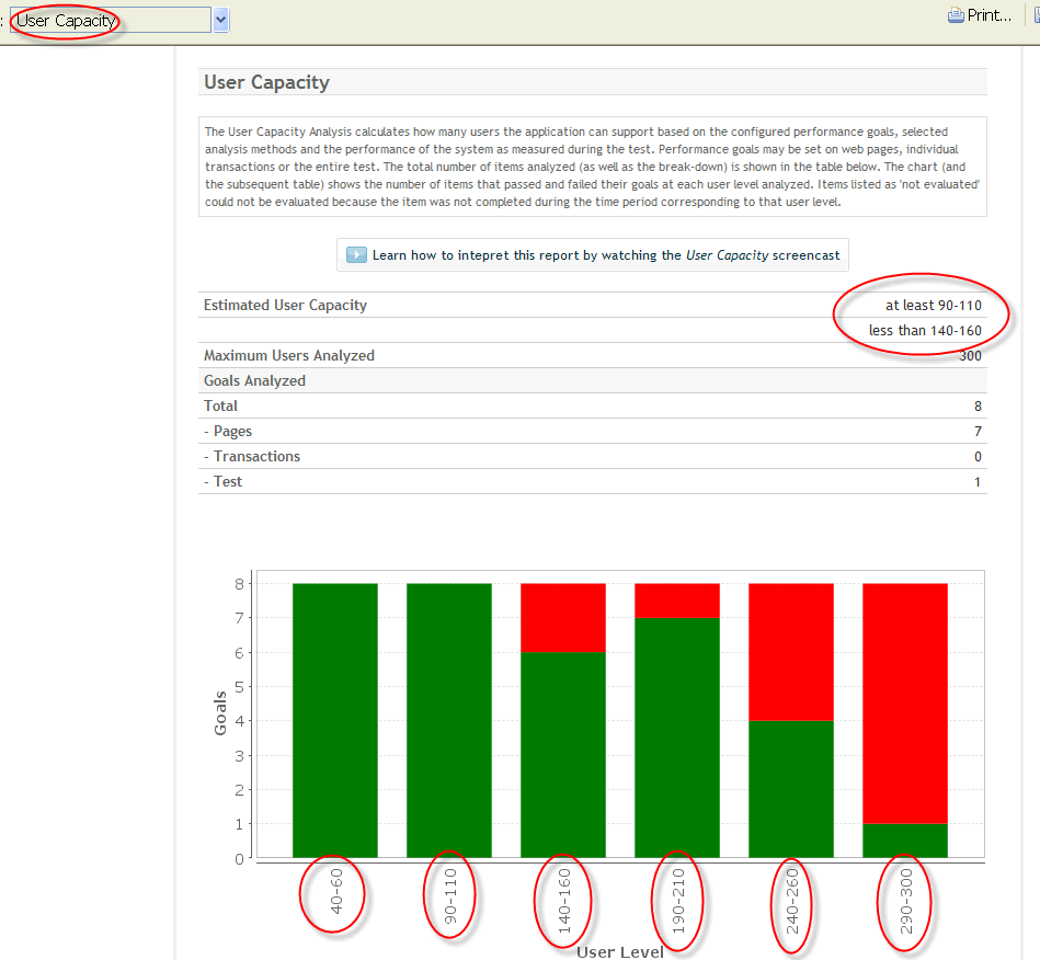 Picture of Analysis of Capacity At User Levels