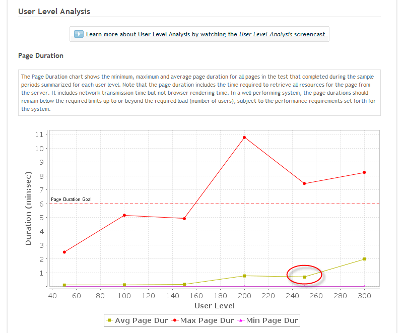 Picture of Page Duration Chart For Issues2 With Wide Ranges