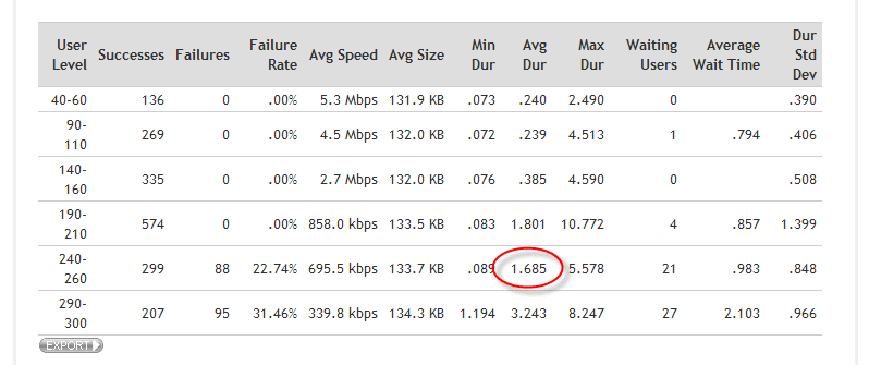 Picture of Page Duration Table For Issues2 With Wide Ranges