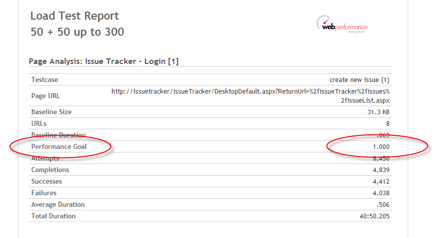 Picture of performance for a specific page