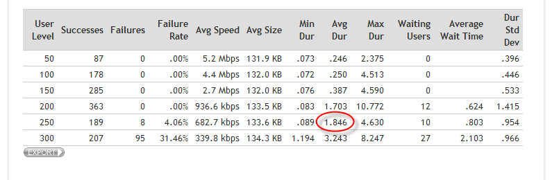 Picture of Specific Page Table