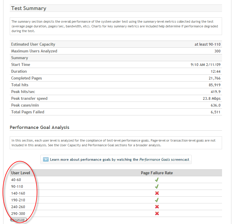 Picture of Summary with Changed User Levels