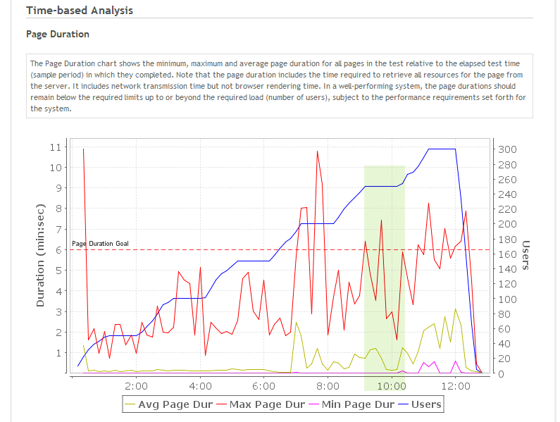 Picture of Time-Based Page Duration