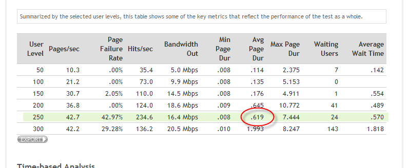 Picture of User-Based Duration Table