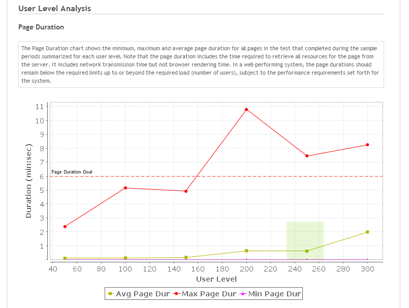 Picture of User-Based Page Duration