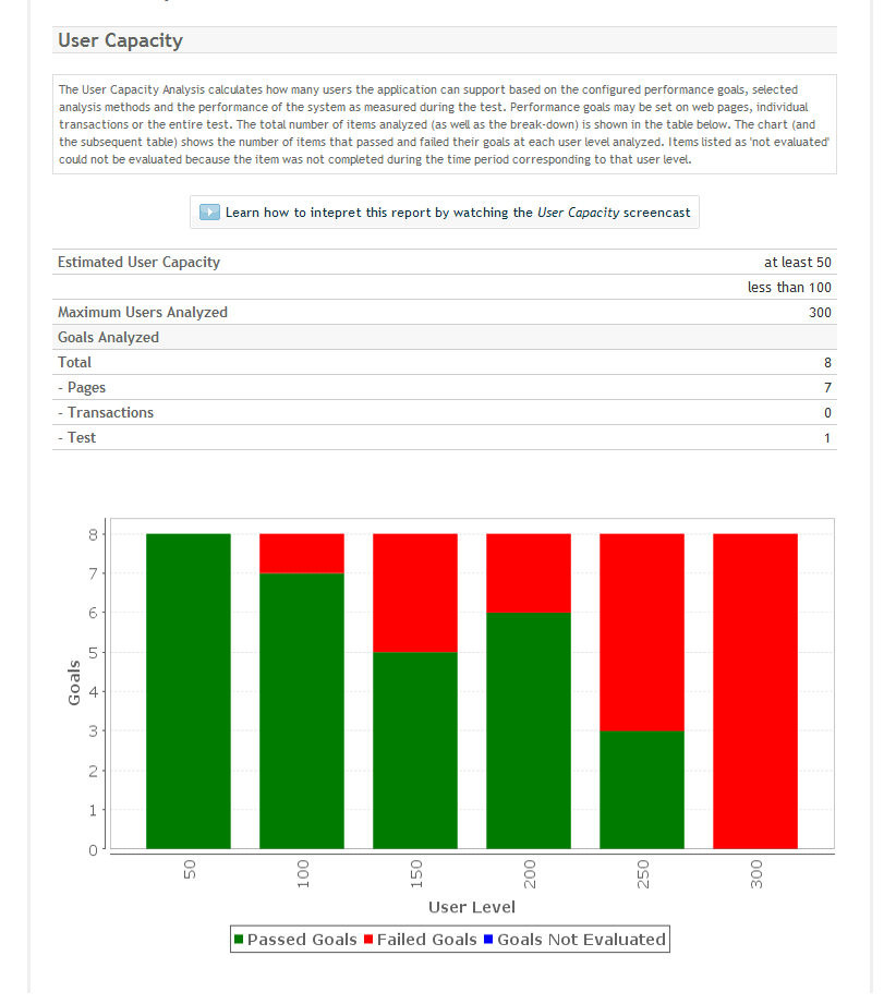 Picture showing User Capacity bar graph