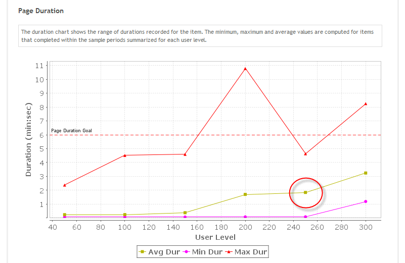 Picture of User-Level Analysis for a Specific Page