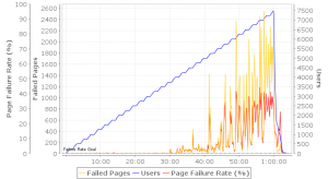 Pantheon - Page Failures