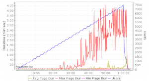 Pantheon - Page Durations