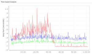 10000nodes_time_based_page_durations