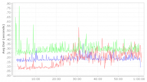 50000nodes