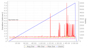 Drupal+aiCache with Caching