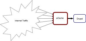 aiCache configuration overview.