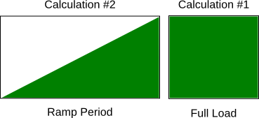 Separate Calculations For Different Test Sections