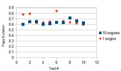measurements-4-chart